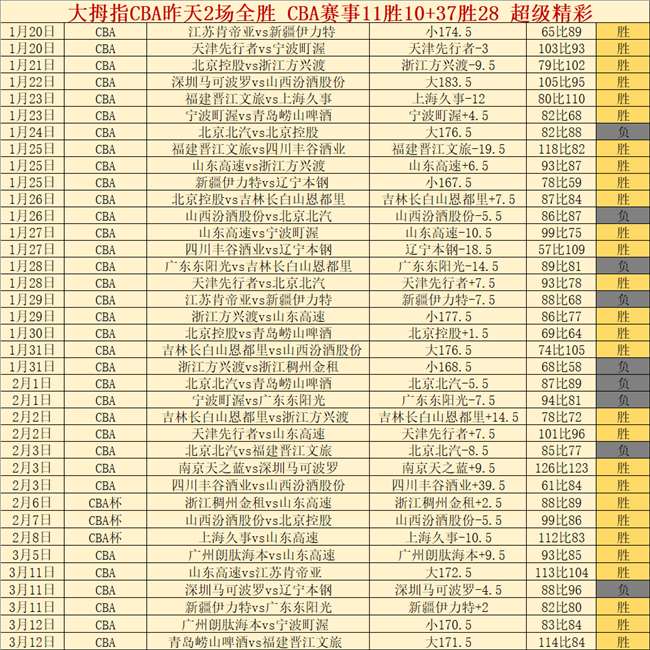 大乐透期号,专家推荐,胜负比分质,﻿爱游戏,线上娱乐,游戏互动,在线平台,娱乐活动,游戏娱乐平台