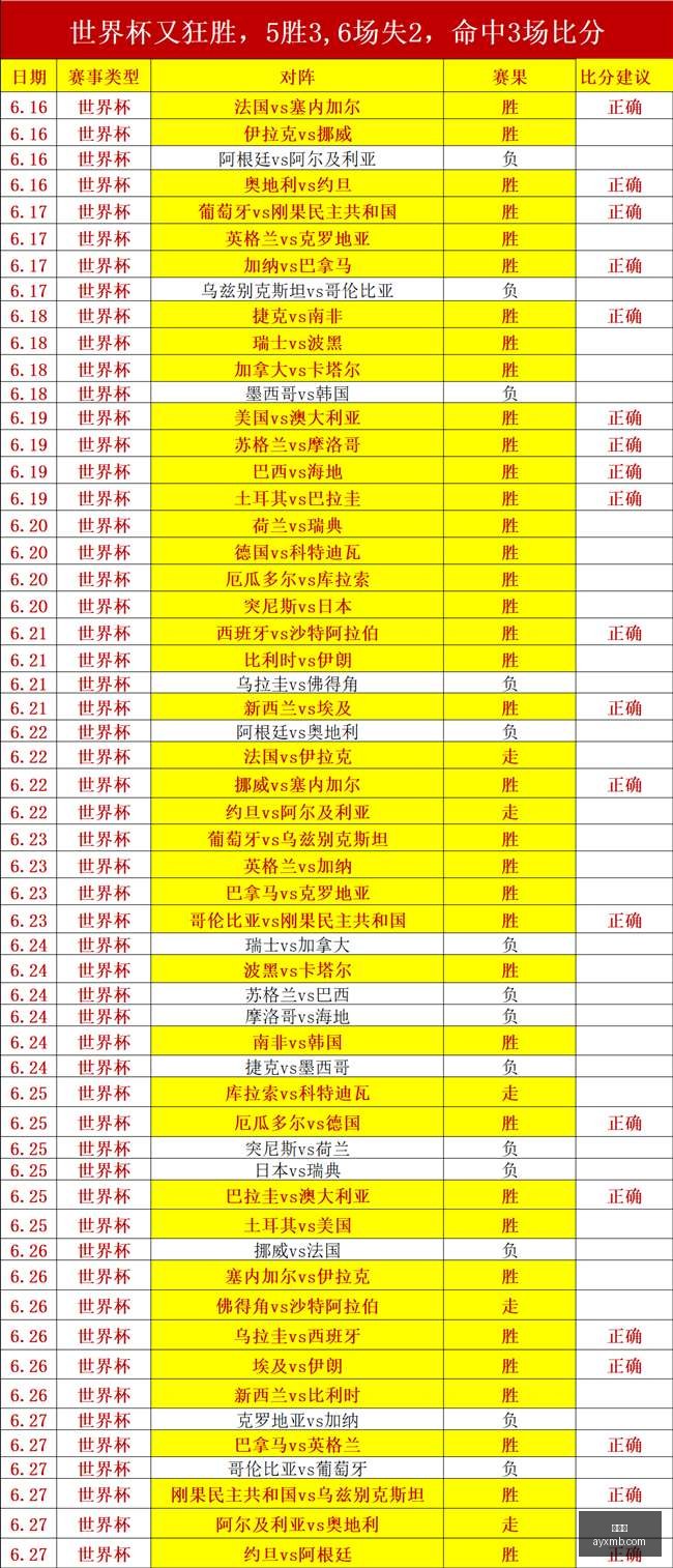 世界杯小组,赛盘点,豪门齐聚挺,爱游戏,线上娱乐,游戏互动,在线平台,娱乐活动,游戏娱乐平台