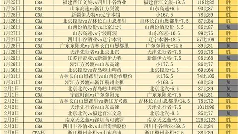 大乐透期号专家推荐：胜负比分质合分析及前区十码