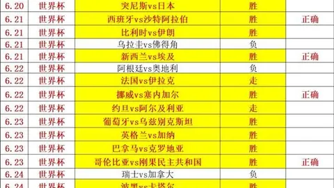 2026世界杯小组赛盘点：豪门齐聚挺进，射手群火力全开